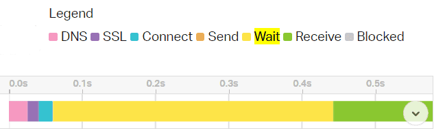 tempsnip