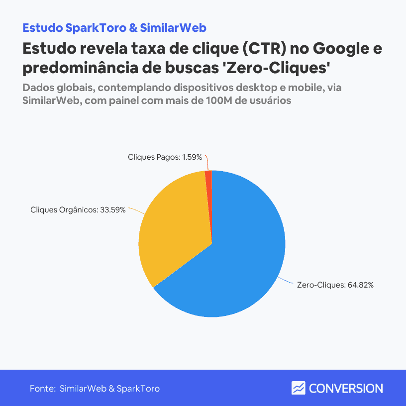 estudo-ctr