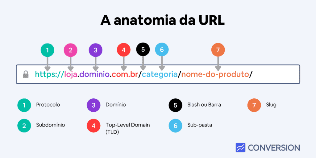 Guia de SEO 2022: o que é, como aplicar e tudo o que você precisa saber para começar do zero e alcançar as primeiras posições - SmartSeller - SEO Guia de SEO 2022: o que é, como aplicar e tudo o que você precisa saber para começar do zero e alcançar as primeiras posições - SmartSeller - SEO