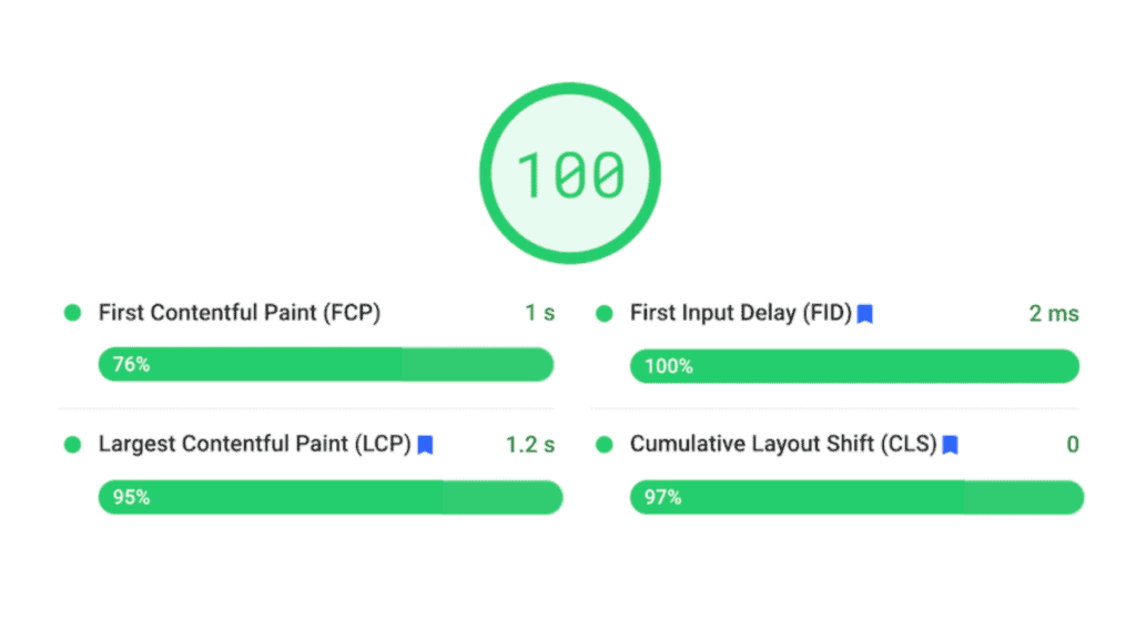 pagespeed