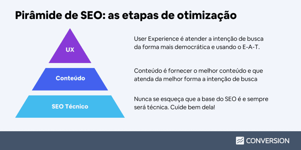 Guia de SEO 2022: o que é, como aplicar e tudo o que você precisa saber para começar do zero e alcançar as primeiras posições - SmartSeller - SEO Guia de SEO 2022: o que é, como aplicar e tudo o que você precisa saber para começar do zero e alcançar as primeiras posições - SmartSeller - SEO
