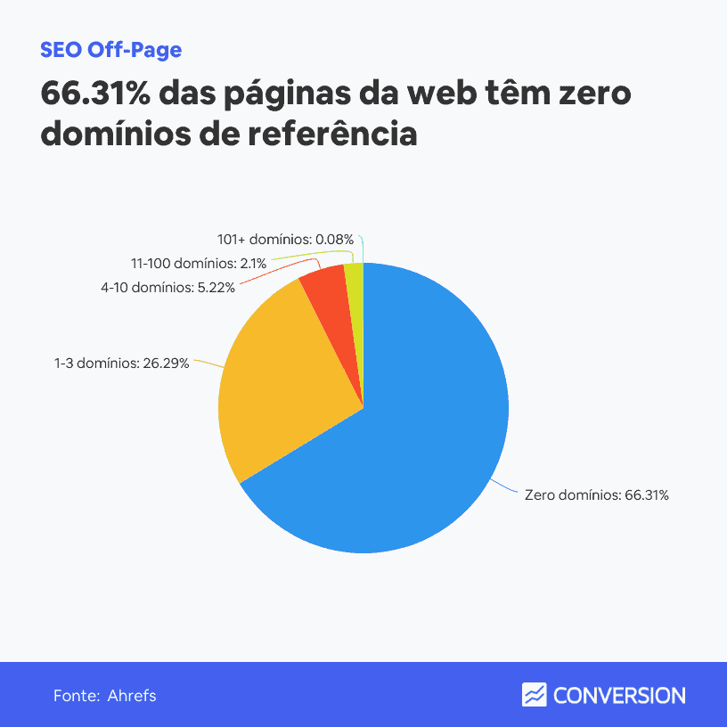 Guia de SEO 2022: o que é, como aplicar e tudo o que você precisa saber para começar do zero e alcançar as primeiras posições - SmartSeller - SEO Guia de SEO 2022: o que é, como aplicar e tudo o que você precisa saber para começar do zero e alcançar as primeiras posições - SmartSeller - SEO