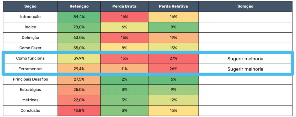 Guia de SEO 2022: o que é, como aplicar e tudo o que você precisa saber para começar do zero e alcançar as primeiras posições - SmartSeller - SEO Guia de SEO 2022: o que é, como aplicar e tudo o que você precisa saber para começar do zero e alcançar as primeiras posições - SmartSeller - SEO