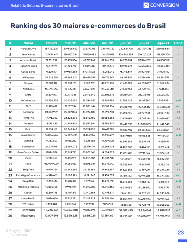 ranking