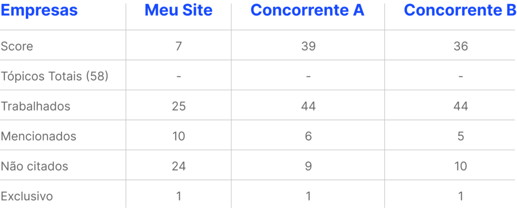 analise-competitiva