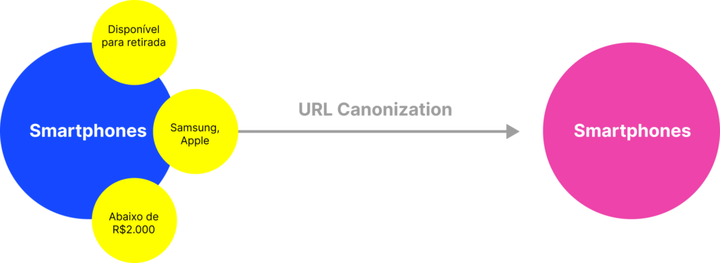 URL Canonization