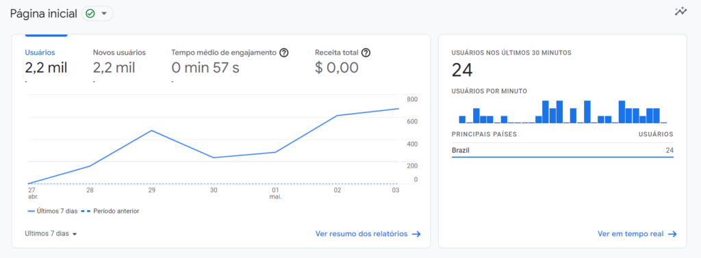Layout do novo Google Analytics 4