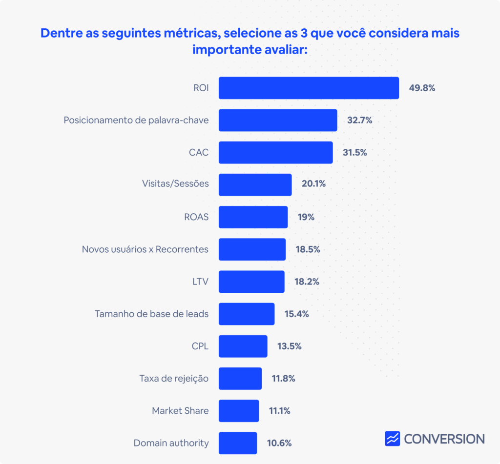 métricas-seo