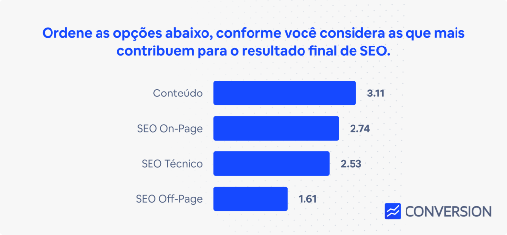 pilares-seo