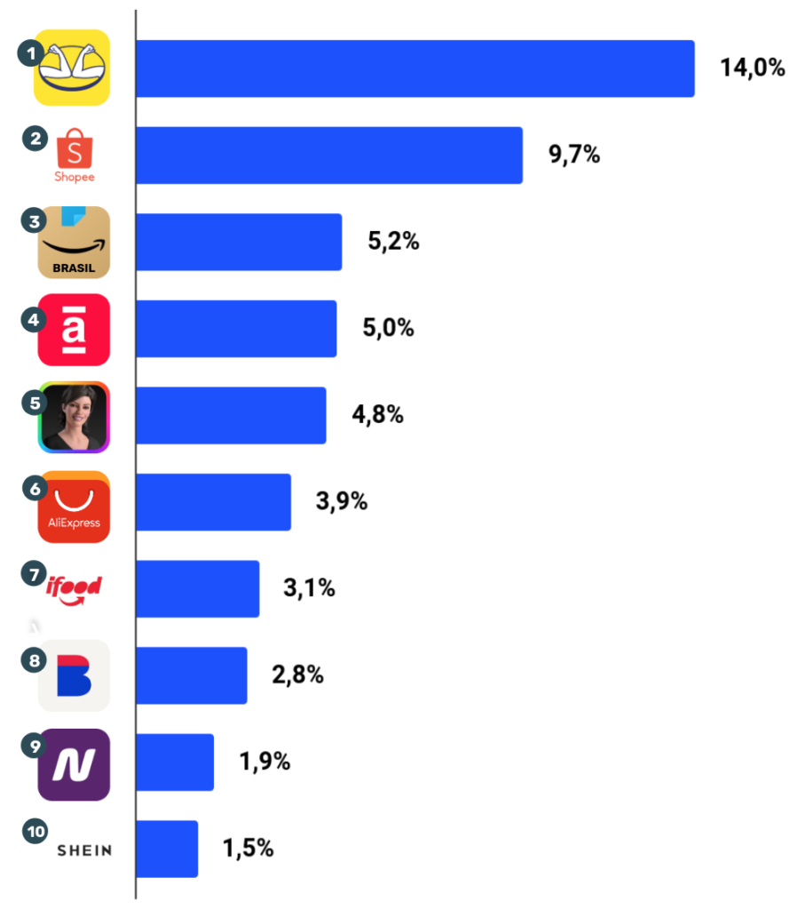 marketshare