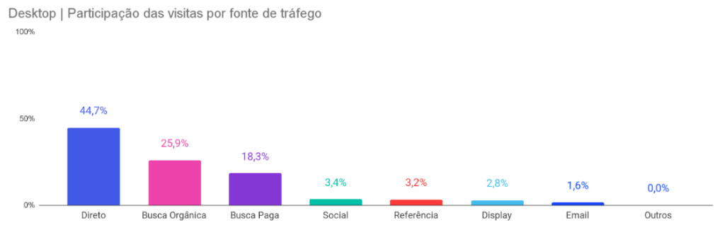 Brazil's Cautiously Growing Ecommerce Market