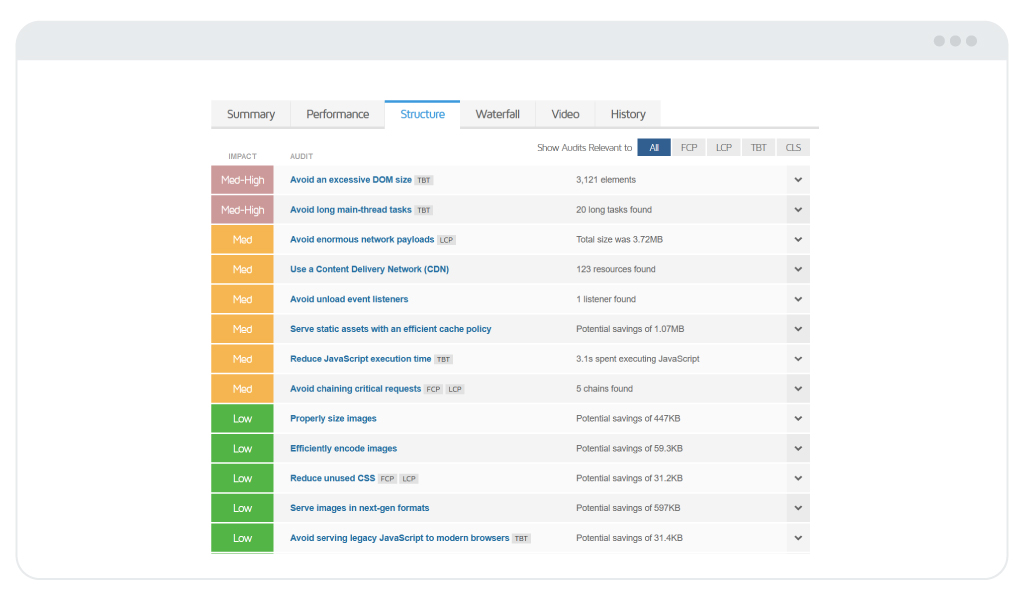 GTmetrix: entenda funcionalidade e recursos para SEO