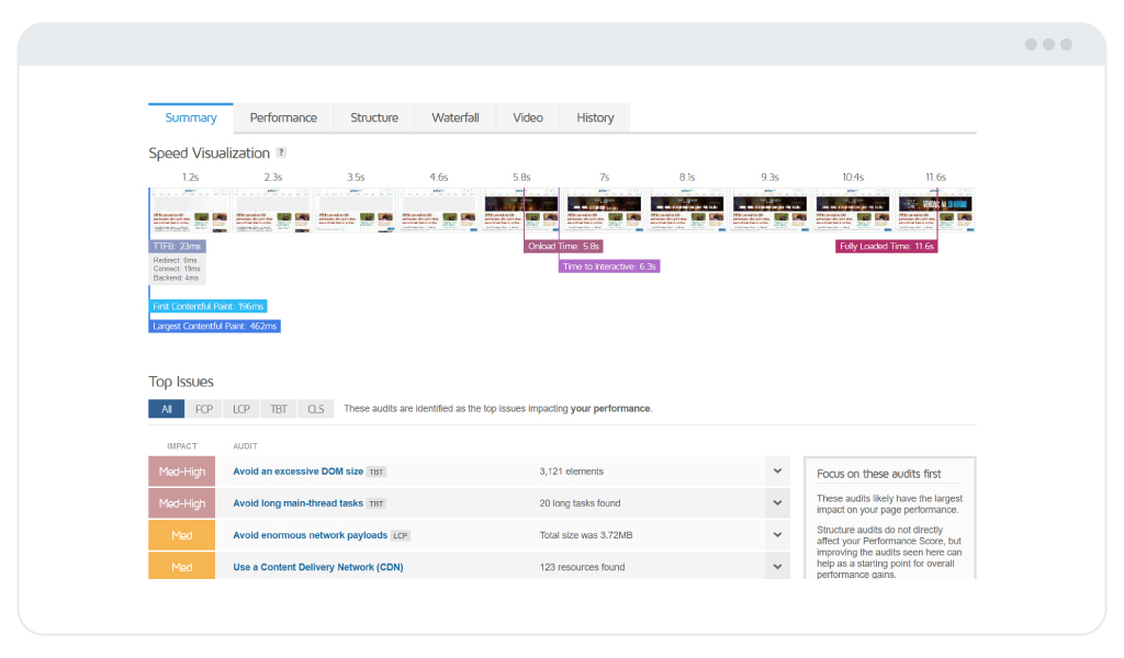 GTmetrix: entenda funcionalidade e recursos para SEO