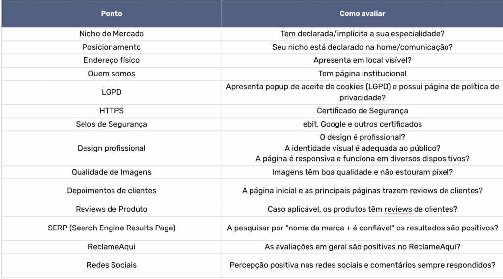 Quais Técnicas de Seo o Google Cobra para Aparecer na Primeira Página -  Busca Orgânica