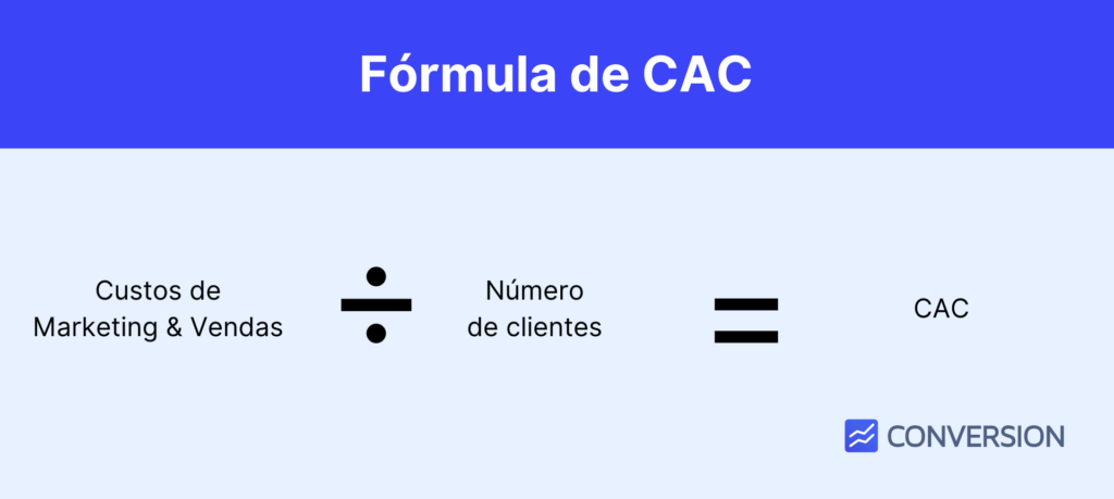 Fórmula de CAC (Custo de Aquisição de Cliente)