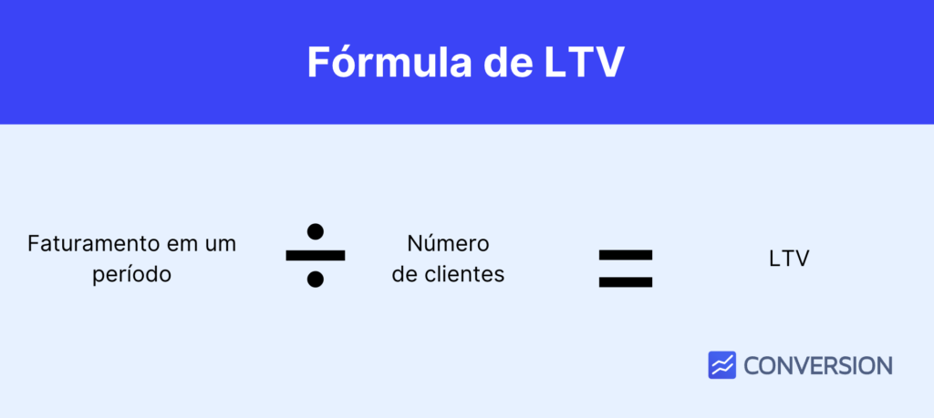Fórmula de LTV (Lifetime Value)