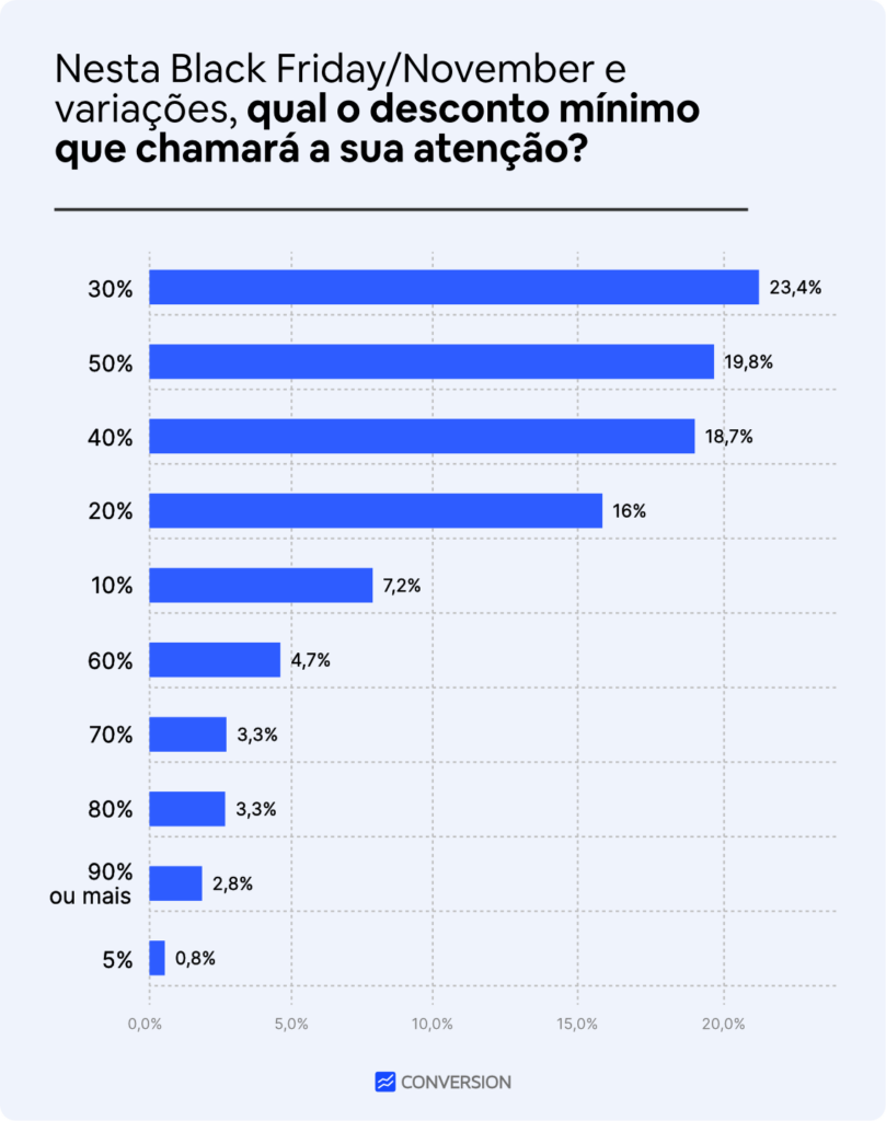 desconto black friday