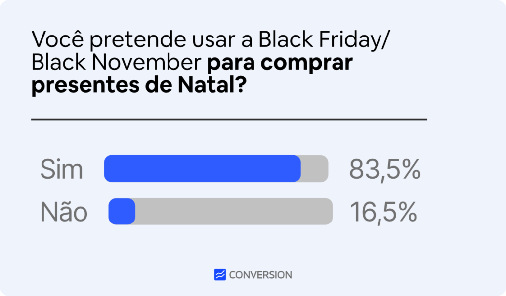 natal na black friday