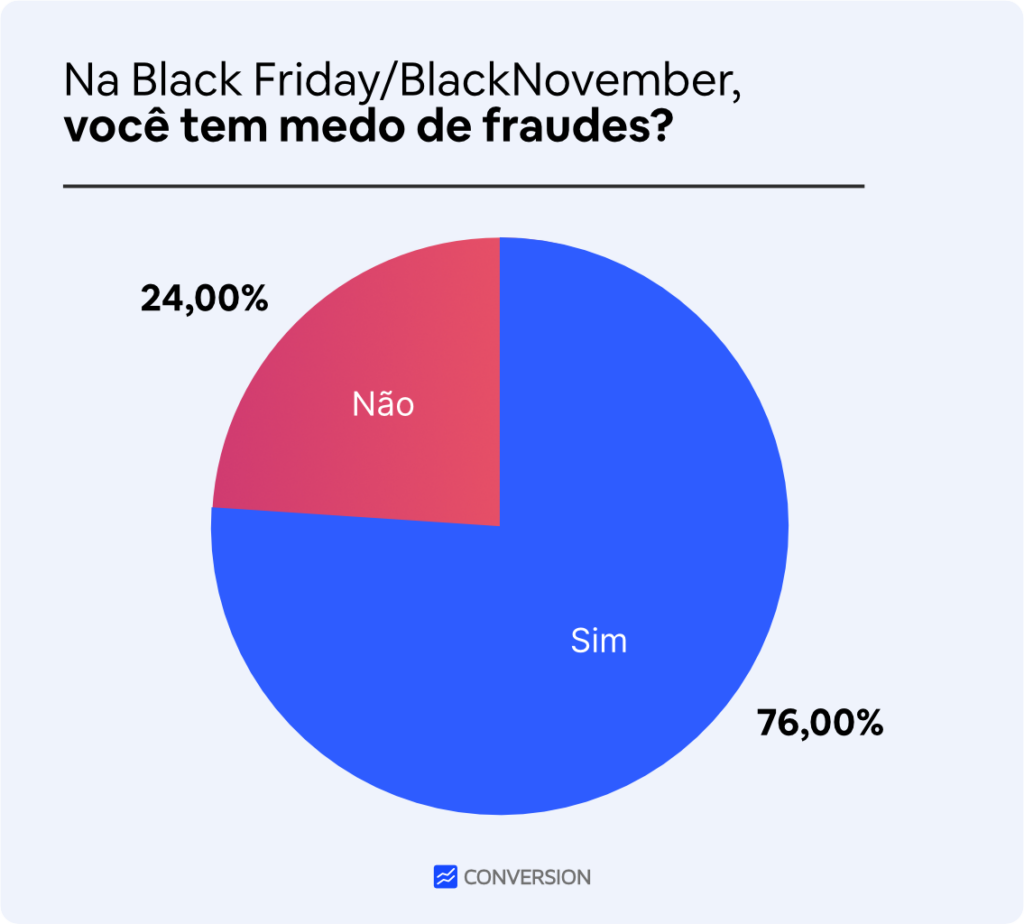 Black Friday 2023: pesquisa traz dados otimistas sobre previsão de vendas -  Guia JeansWear