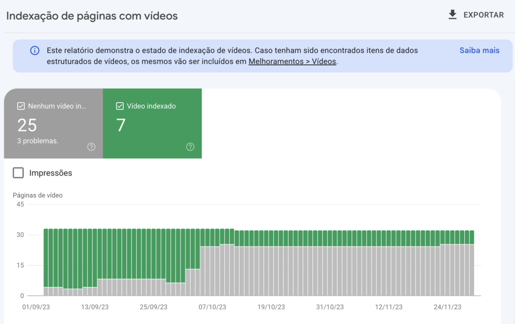 Páginas de vídeo  no Google Search Console